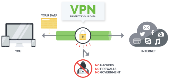 VPN