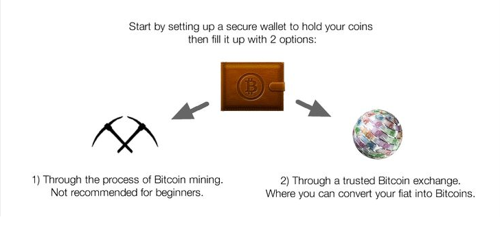 how to get bitcoins