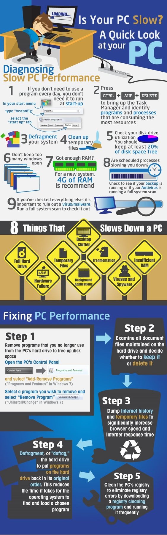 Is your pc slow?