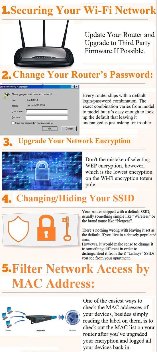 5 Steps to Secure your Wifi