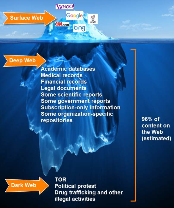 Darknet Market Place Search